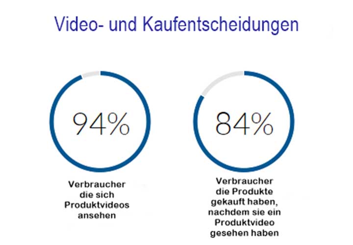 Video Marketing